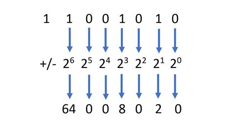 How To Read Binary