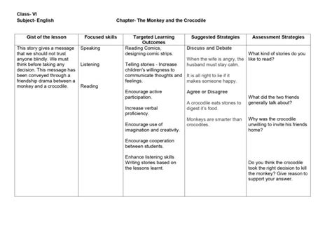 Lesson Plan For English Class 6 Chapter Wise Cbse Content