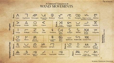 Printable Harry Potter Spells And Wand Movements