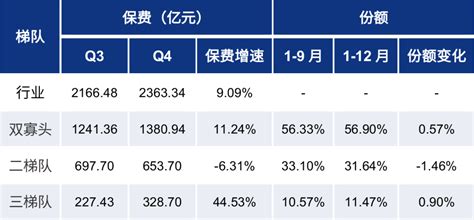 中国保险行业车险竞争力报告 第7期（2023年度版）