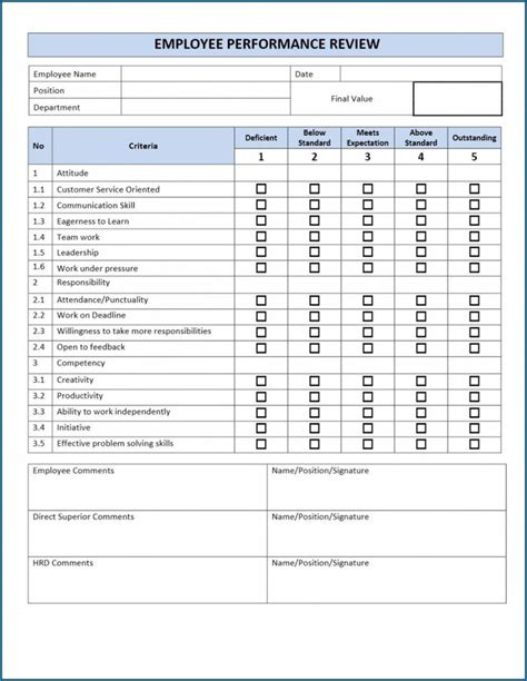 Hr Performance Management Template Evaluation Form Performance