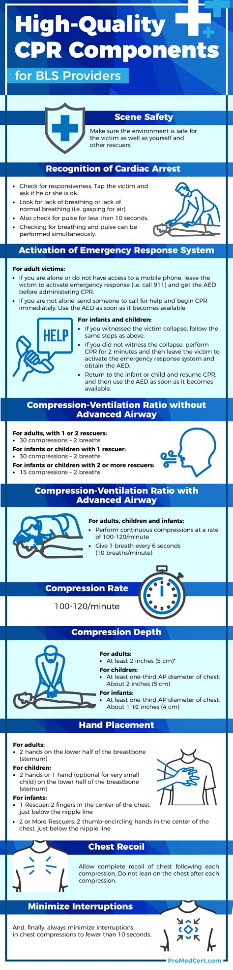 The 10 Most Crucial Components Of Cpr For Bls Providers Cpr Provider