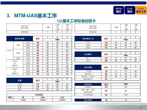 分享一个MTM UAS基本工序通用分析方法 知乎