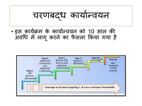 National Rural Livelihoods Mission Nrlm Aajeevika Ppt