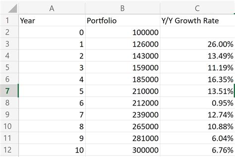 Compound Annual Growth Rate Cagr Formula