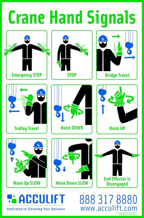 Pdf Crane Hand Signals Acculift · 2017 06 14 · 888 317 8880 Crane