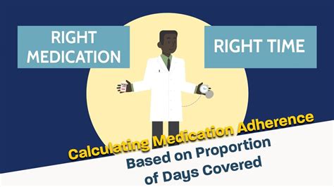 Calculating Medication Adherence Based On Proportion Of Days Covered