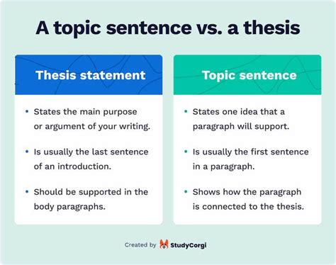 Free Topic Sentence Generator Make A Topic Sentence For Essay Or Speech