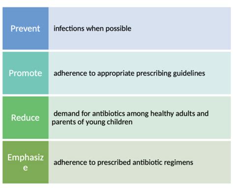 Basic Principles Of Antimicrobial Therapy Recorded Lecture Flashcards