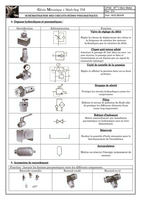 Cours 020 Schématisation des circuits hydro pneumatiques AlloSchool