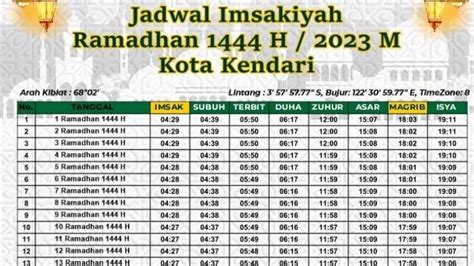 Jadwal Imsakiyah Puasa Ramadhan 2023 Kota Kendari Sabtu 15 April 2023