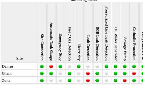 Tables Archives - CSS-Tricks