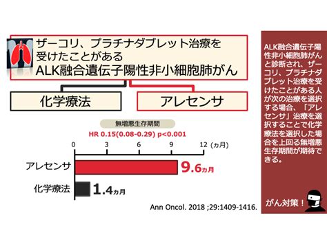 日本がん対策図鑑 【直腸がん：術前治療】「化学放射線療法→地固め療法」vs「化学放射線療法」