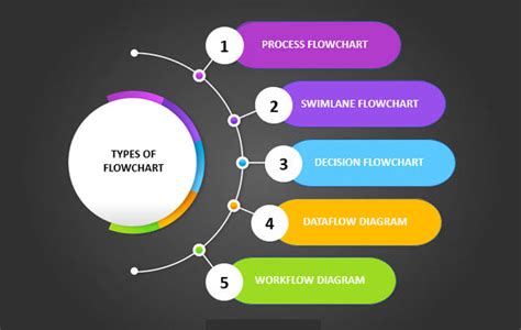 Flow Chart – ISO Templates and Documents Download