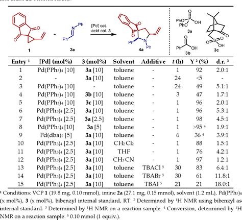 Table From Synergistic Palladium Phosphoric Acid Catalysis In