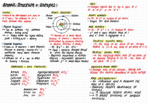 Ocr A A Level Chemistry Module 2 Diagrams And Notes Teaching Resources