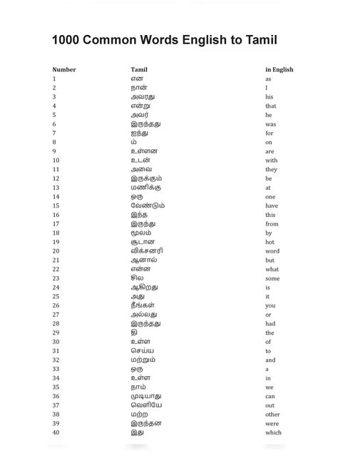 English Words With Tamil Meaning 4