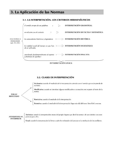 Apuntes universitarios - Docsity 