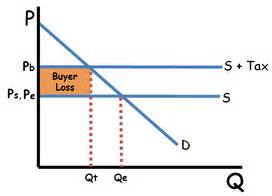 👍 Perfectly elastic supply curve graph. What Is an Elastic or Inelastic ...