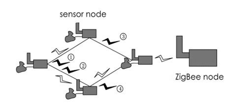 Overall Block Diagram Of The System Download Scientific Diagram