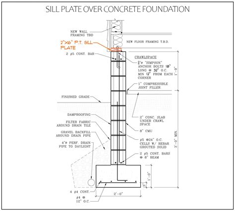 What Is A Sill Plate? – Modern Design