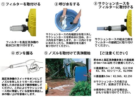 【楽天市場】ケルヒャー 自吸用ホース＋フィルターセット 2643 1010 2642 7940 2 643 101 0 2 642 794