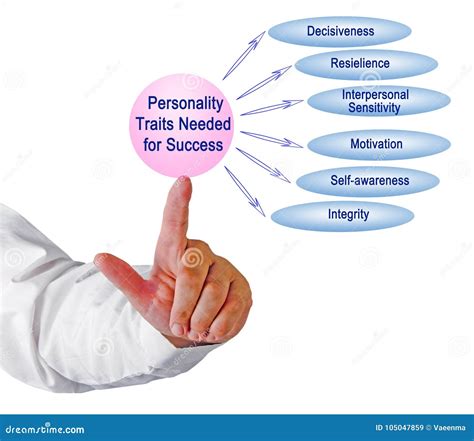 Personality Traits Text With Marker Royalty-Free Stock Photography ...