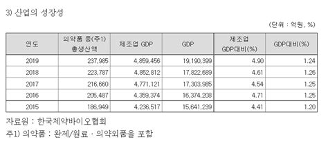 신약 개발의 선구자 한미약품 1