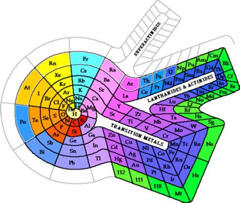 29 Printable Periodic Tables (FREE Download) ᐅ TemplateLab