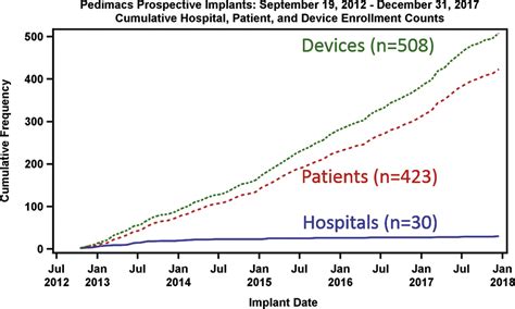 The Society Of Thoracic Surgeons National Database 2019 Annual Report