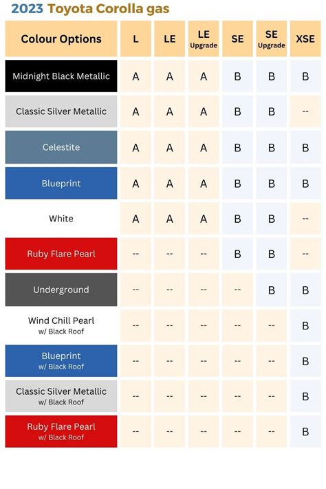 2023 Toyota Corolla Trim Levels Guide Gas Model Evtoca