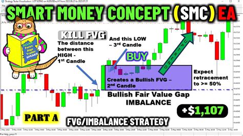 BEST Fair Value Gap FVG Imbalance EA Smart Money Concept SMC