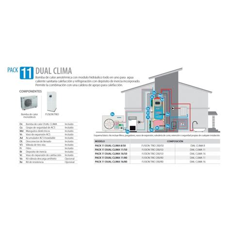 Domusa Dual Clima aerotermia Materiales Calefacción