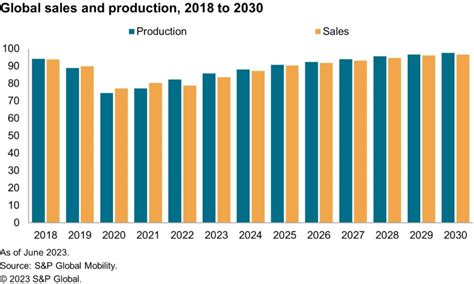 Study Says The Auto Industrys Semiconductor Shortage Is Almost Over