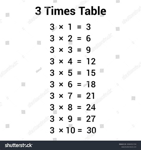 3 Times Table Multiplication Chart Royalty Free Stock Vector