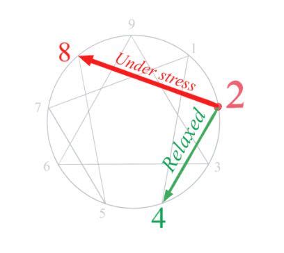 Understanding Balanced Wings in Enneagram Types | Enneagram, Enneagram ...