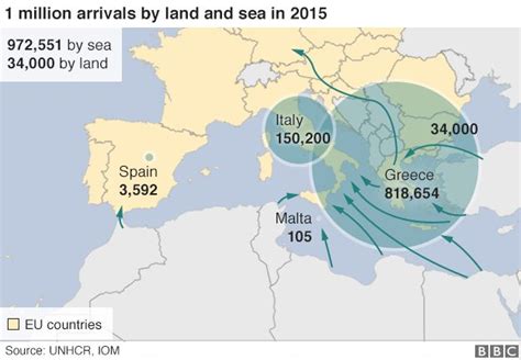 Migrant crisis: One million enter Europe in 2015 - BBC News