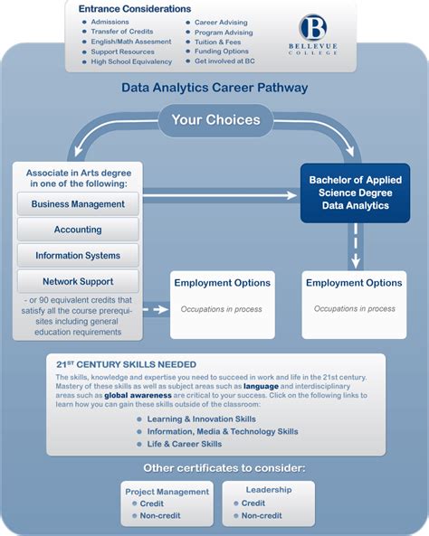 Data Analytics Career Pathways On Campus Users