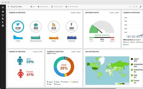 7 Best Social Media Monitoring Tools For Reputation Management