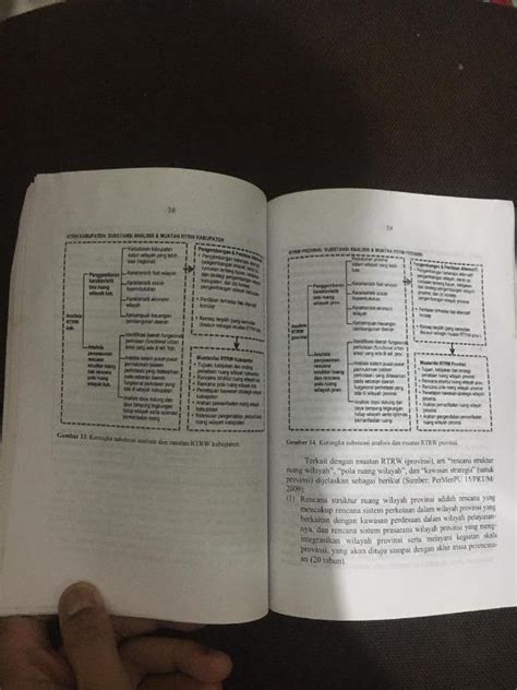 Buku Proses Perencanaan Wilayah Dan Kota Buku Alat Tulis Buku