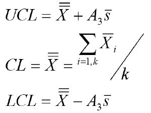 XbarS Chart Formula | XbarS Chart Calculations in Excel