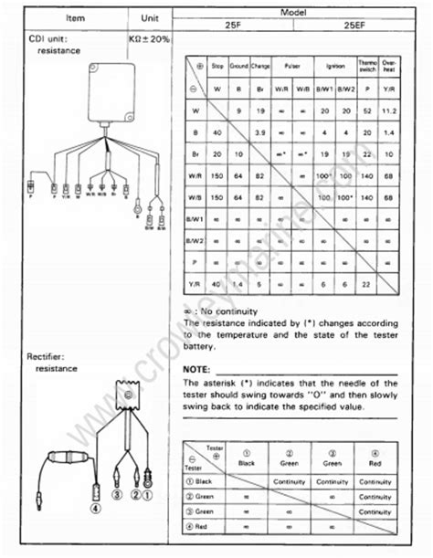 Specification Maintenance Specification Crowley Marine