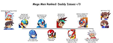 X Mega Man Rockman Know Your Meme Mega Man Art Mega Man Game Hot Sex