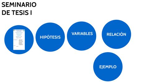 RelaciÓn Entre Variable E HipÓtesis By Karen Alvaro On Prezi