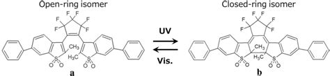 Schematic representation of the isomerization reaction of compound 1 ...