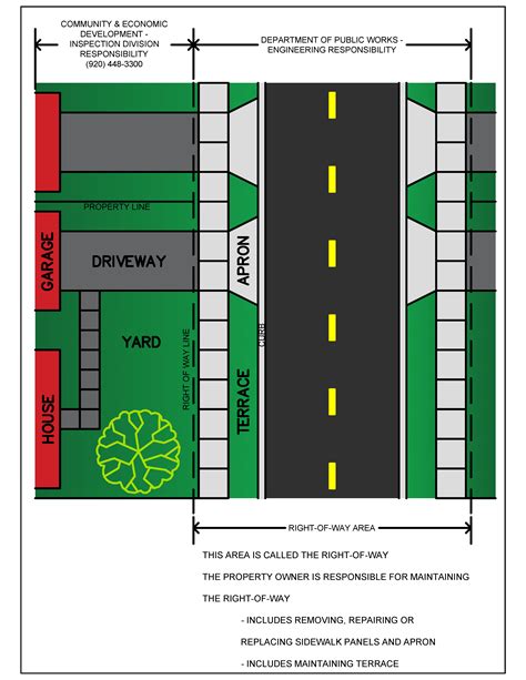 Sidewalks | Green Bay, WI