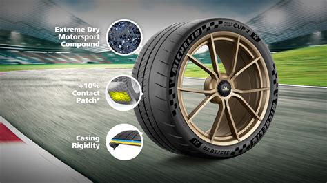 Michelin Pilot Sport Cup R Car Tyre Michelin United Kingdom