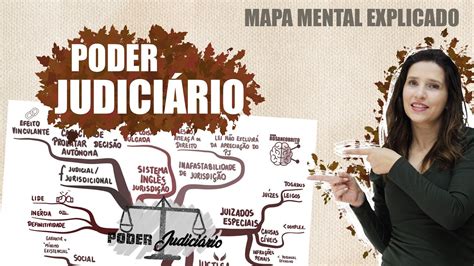 Mapa Mental Poder Judiciário BRAINCP