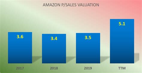 Amazon Earnings Call Q2 2025 Danna Elfreda