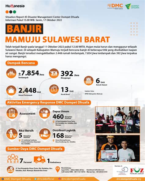 Infografis Banjir